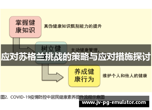 应对苏格兰挑战的策略与应对措施探讨