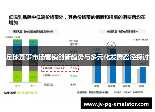 足球赛事市场营销创新趋势与多元化发展路径探讨