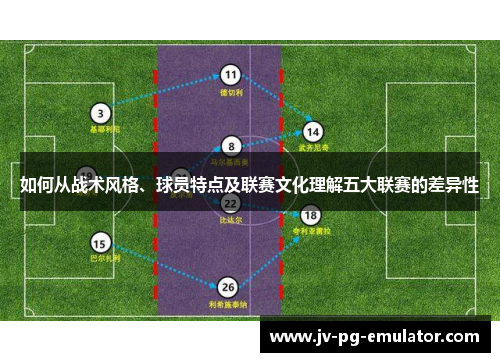 如何从战术风格、球员特点及联赛文化理解五大联赛的差异性 如何从战术风格、球员特点及联赛文化理解五大联赛的差异性
