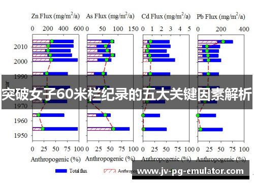 突破女子60米栏纪录的五大关键因素解析
