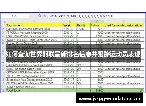 如何查询世界羽联最新排名信息并跟踪运动员表现 如何查询世界羽联最新排名信息并跟踪运动员表现