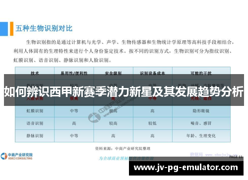 如何辨识西甲新赛季潜力新星及其发展趋势分析 如何辨识西甲新赛季潜力新星及其发展趋势分析