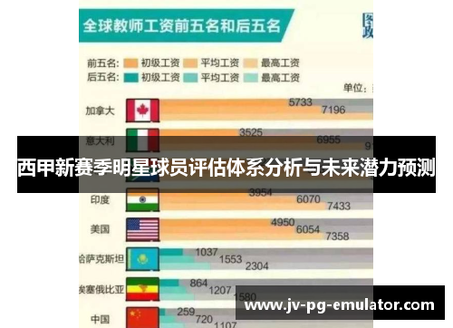 西甲新赛季明星球员评估体系分析与未来潜力预测